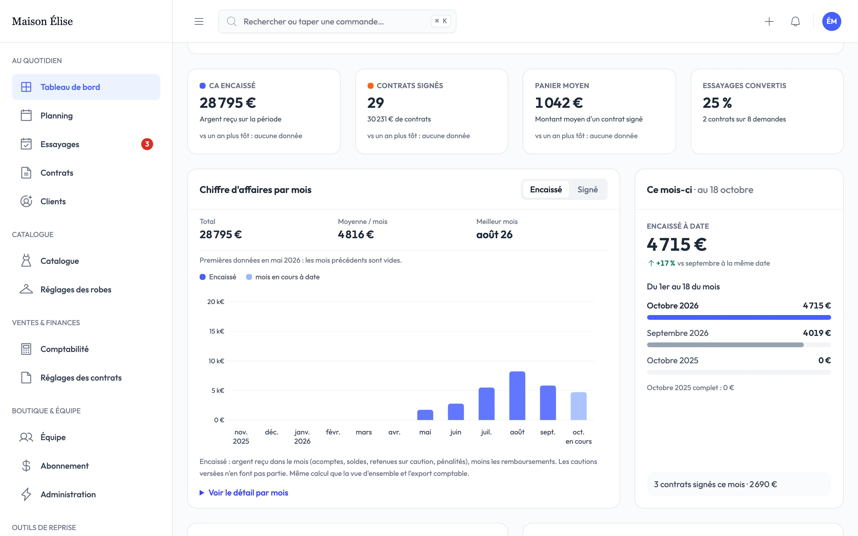 Statistiques : chiffre d'affaires par mois